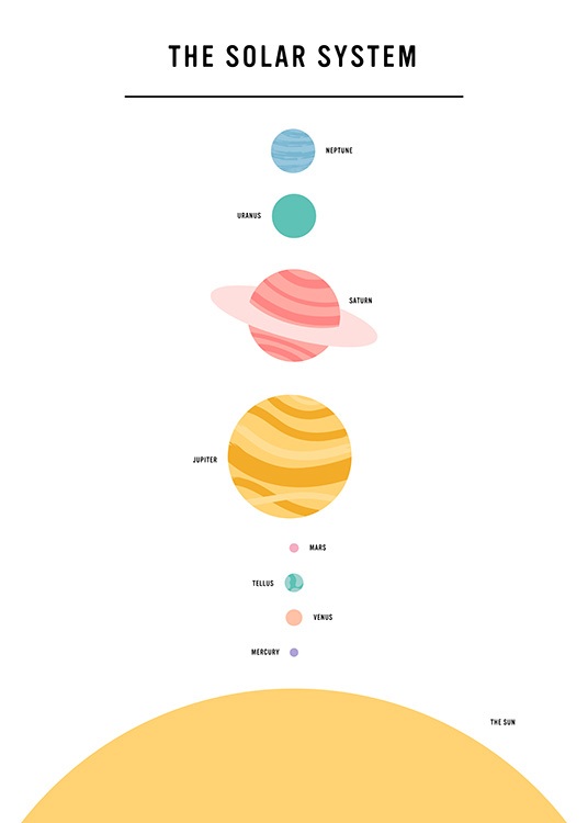 The Solar System Plakat