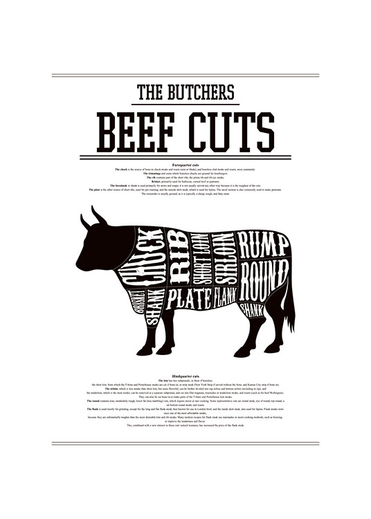 Beef Cuts, Plakat